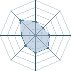 Potentiel de Nassay � l'Ar�ne #35