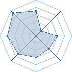 Potentiel de Th&eacute; Vert � l'Ar�ne #35