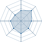 Potentiel de Bluw � l'Ar�ne #35