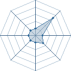 Potentiel de madara uzumak � l'Ar�ne #35