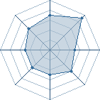 Potentiel de Jelly Bean � l'Ar�ne #35