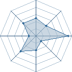 Potentiel de Slytherin � l'Ar�ne #35