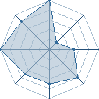 Potentiel de Frieza � l'Ar�ne #35