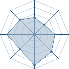 Potentiel de Osyris � l'Ar�ne #35