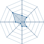 Potentiel de madmohamed33 � l'Ar�ne #35