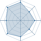 Potentiel de DaKroG � l'Ar�ne #35