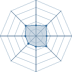 Potentiel de nattlemalin � l'Ar�ne #35