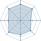 Potentiel de Une Carotte � l'Ar�ne #35