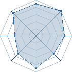 Potentiel de Truffe-man � l'Ar�ne #35