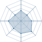 Potentiel de un noob � l'Ar�ne #35