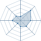 Potentiel de KSPapi205 � l'Ar�ne #35