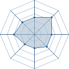 Potentiel de max du 03 � l'Ar�ne #35