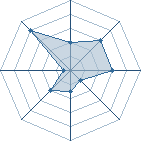 Potentiel de Black Mesrine � l'Ar�ne #35