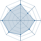 Potentiel de Misuzuki � l'Ar�ne #35