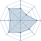 Potentiel de zebeast � l'Ar�ne #35