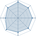 Potentiel de ninja schroll � l'Ar�ne #35