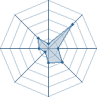 Potentiel de M.L'akatsuki � l'Ar�ne #35