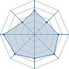 Potentiel de yrou � l'Ar�ne #35