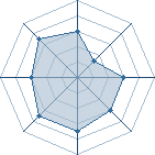 Potentiel de cervo_solo � l'Ar�ne #35