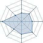 Potentiel de Gaykko � l'Ar�ne #35