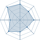 Potentiel de Homonculus � l'Ar�ne #35