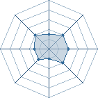 Potentiel de cedro � l'Ar�ne #35