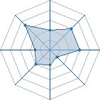 Potentiel de Ishtar Marik � l'Ar�ne #35