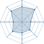 Potentiel de Gannicus � l'Ar�ne #35