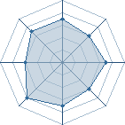 Potentiel de AkumaAke � l'Ar�ne #35