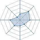 Potentiel de loulou4ever � l'Ar�ne #35