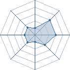 Potentiel de pain9311 � l'Ar�ne #35