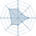 Potentiel de kosukey4 � l'Ar�ne #35