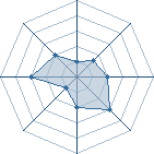 Potentiel de the phenom � l'Ar�ne #35