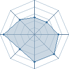 Potentiel de arotiana � l'Ar�ne #35