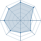 Potentiel de Kairyu � l'Ar�ne #35