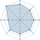 Potentiel de wail � l'Ar�ne #35