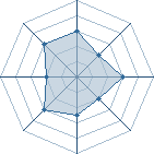 Potentiel de Bartholomew � l'Ar�ne #35