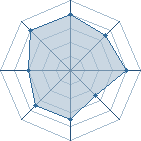 Potentiel de Yangura � l'Ar�ne #35