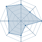 Potentiel de Sir Toad � l'Ar�ne #35