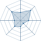 Potentiel de Hinata1509 � l'Ar�ne #35