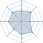 Potentiel de Sylphe � l'Ar�ne #35