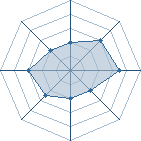 Potentiel de Suki TrOll � l'Ar�ne #35