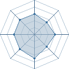 Potentiel de MadeIn � l'Ar�ne #35