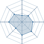 Potentiel de narutome10t � l'Ar�ne #35