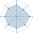 Potentiel de iiooo � l'Ar�ne #35