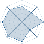 Potentiel de Neeox � l'Ar�ne #35