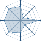 Potentiel de CLARISSE � l'Ar�ne #35