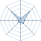 Potentiel de nini3344 � l'Ar�ne #35