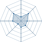 Potentiel de Hid@n34 � l'Ar�ne #35