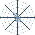 Potentiel de tonobi � l'Ar�ne #35